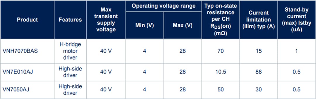 Chart - STMicroelectronics AEK-MOT-2DC70S1 Automotive Dual DC Motor Driver