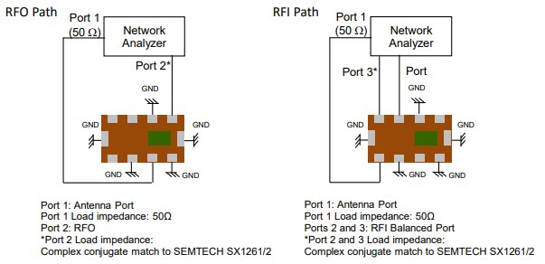 Schematic - Johanson Technology 0900FM15D0039001E Impedance-Matched Filter