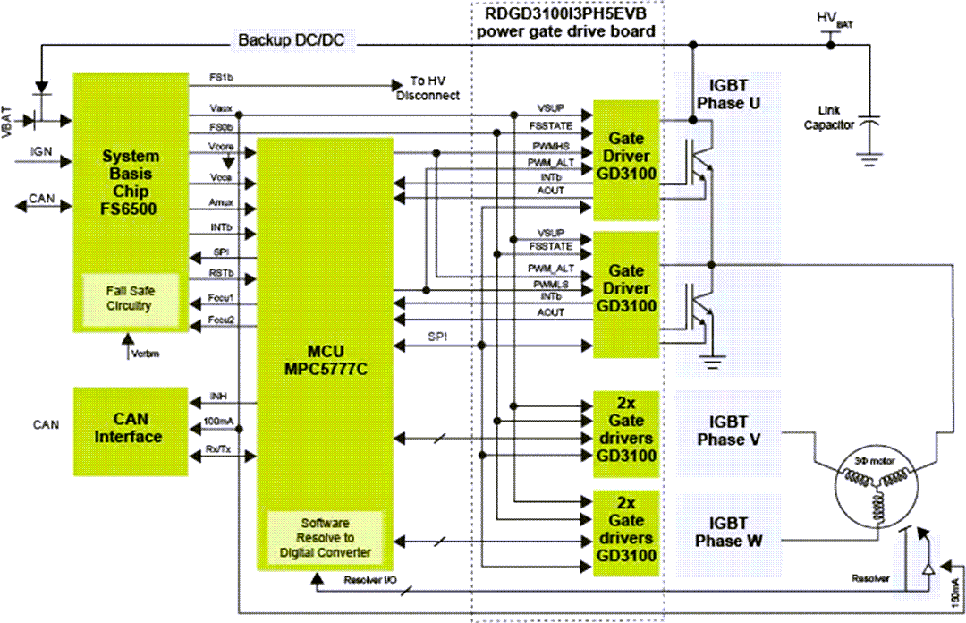 Block Diagram - NXP Semiconductors RDGD3100F3PH5EVB & RDGD3100I3PH5EVB Boards