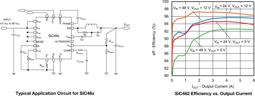 Application Circuit Diagram - Vishay SiC461/62/63/64 microBuck® Regulators