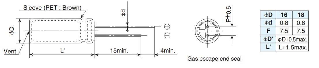 Chart - Chemi-Con LBV Miniature Aluminum Electrolytic Capacitors