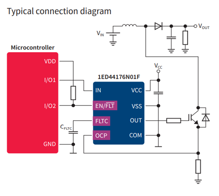 Infineon Technologies EiceDRIVER™ Low Side Gate Driver ICs