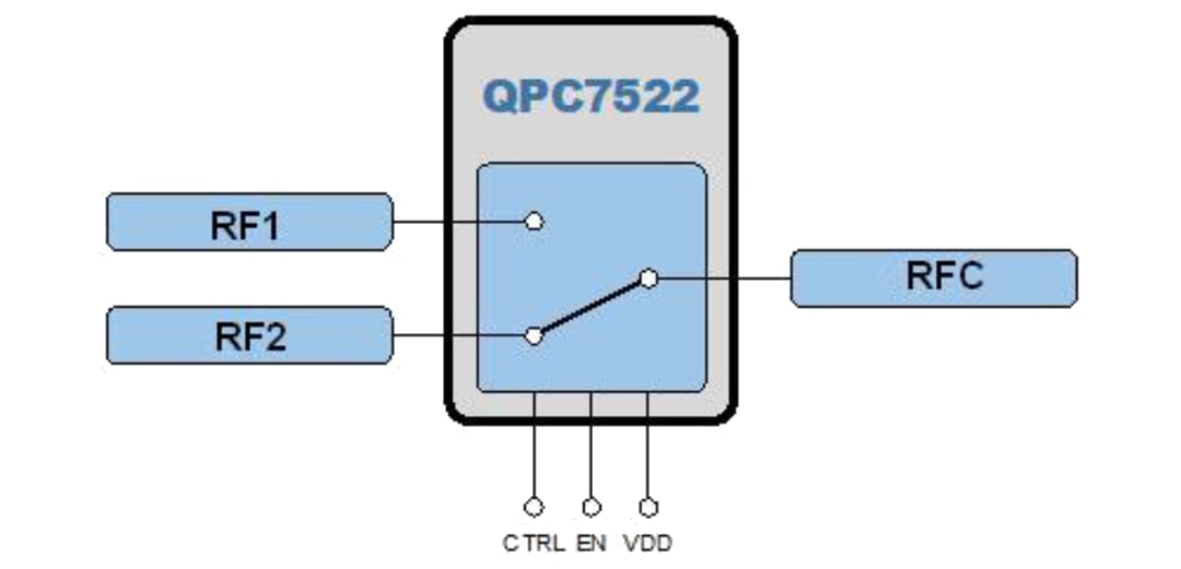 Block Diagram - Qorvo QPC7522 SPDT Reflective Switch