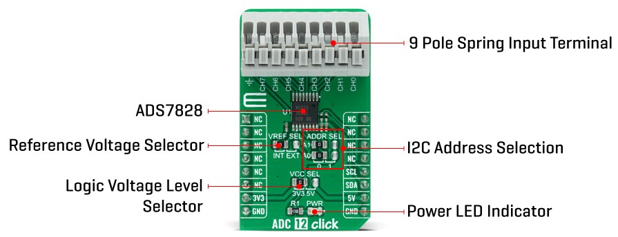 Block Diagram - Mikroe ADC 12 Click