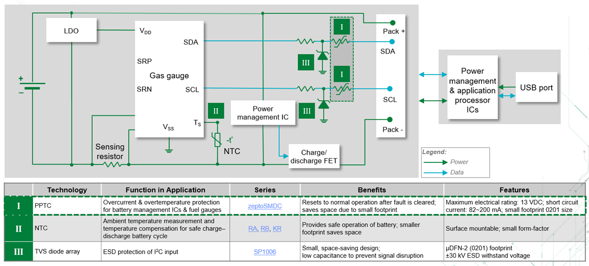 Littelfuse Battery Fuel Gauge IC Protection