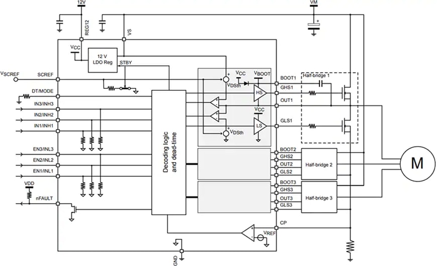 Block Diagram - STMicroelectronics STDRIVE101 Triple Half-Bridge Gate Driver