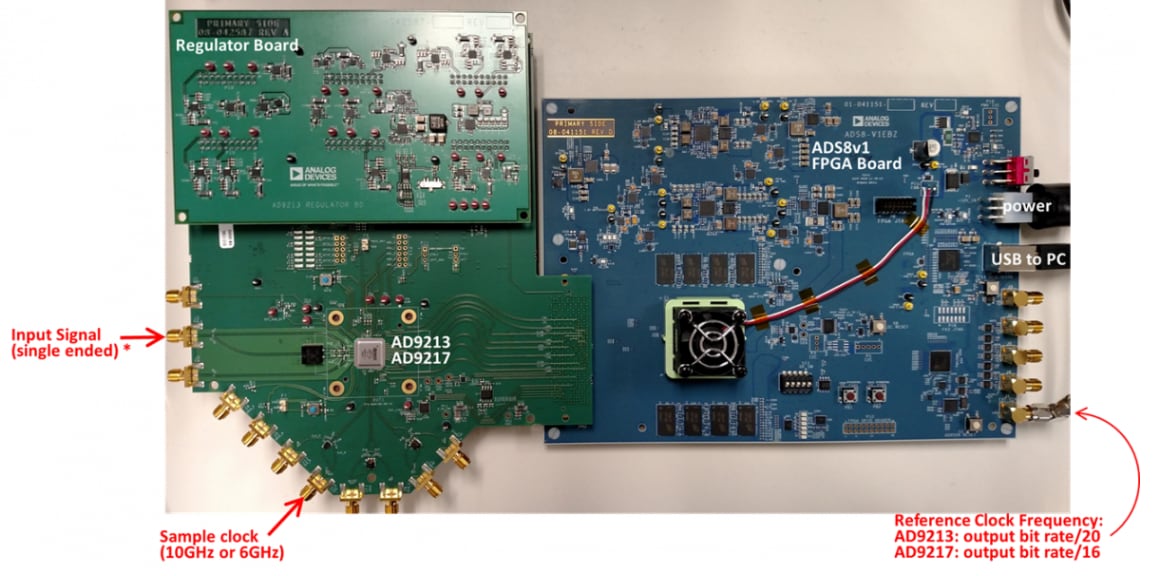 Analog Devices Inc. EVAL-AD9217 Evaluation Boards