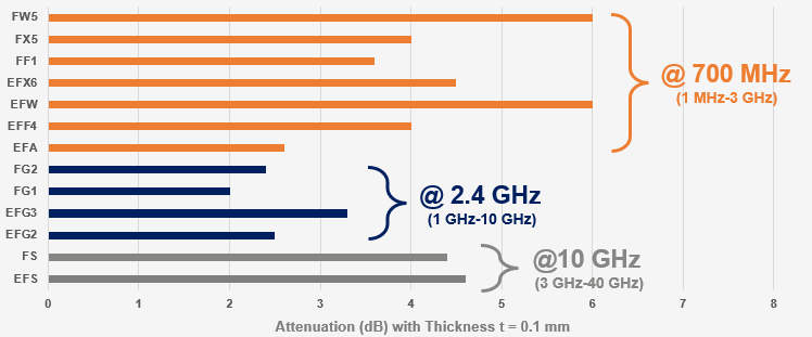 KEMET Noise Suppression Sheets