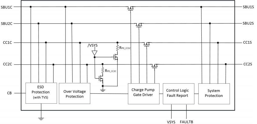 Block Diagram - Diodes Incorporated DPO2036 Dataline Over Voltage Protection Switch
