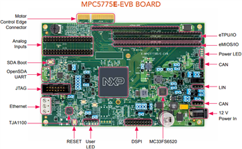 Infographic - NXP Semiconductors MPC5775B-EVB & MPC5775E-EVB Development Boards