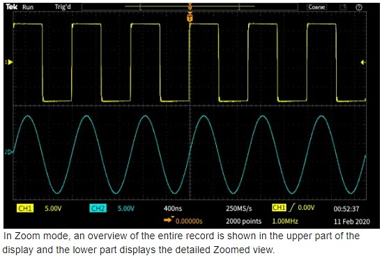 Infographic - Tektronix TBS1000C Digital Storage Oscilloscopes