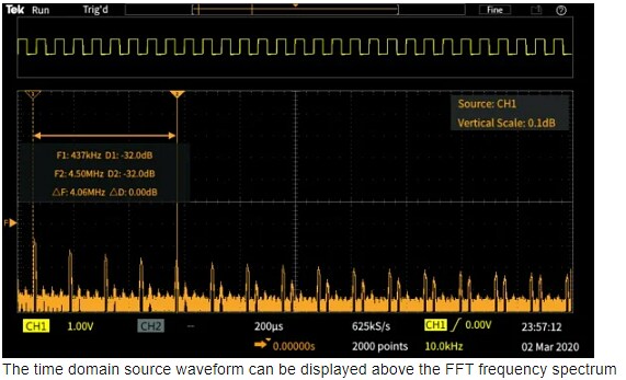 Infographic - Tektronix TBS1000C Digital Storage Oscilloscopes