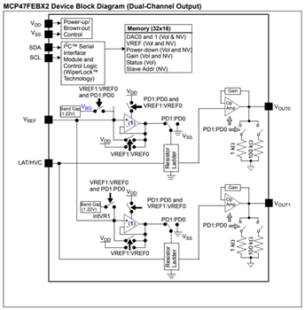 Block Diagram - Microchip Technology MCP47FVBx/FEBx Volatile/Nonvolatile DACs