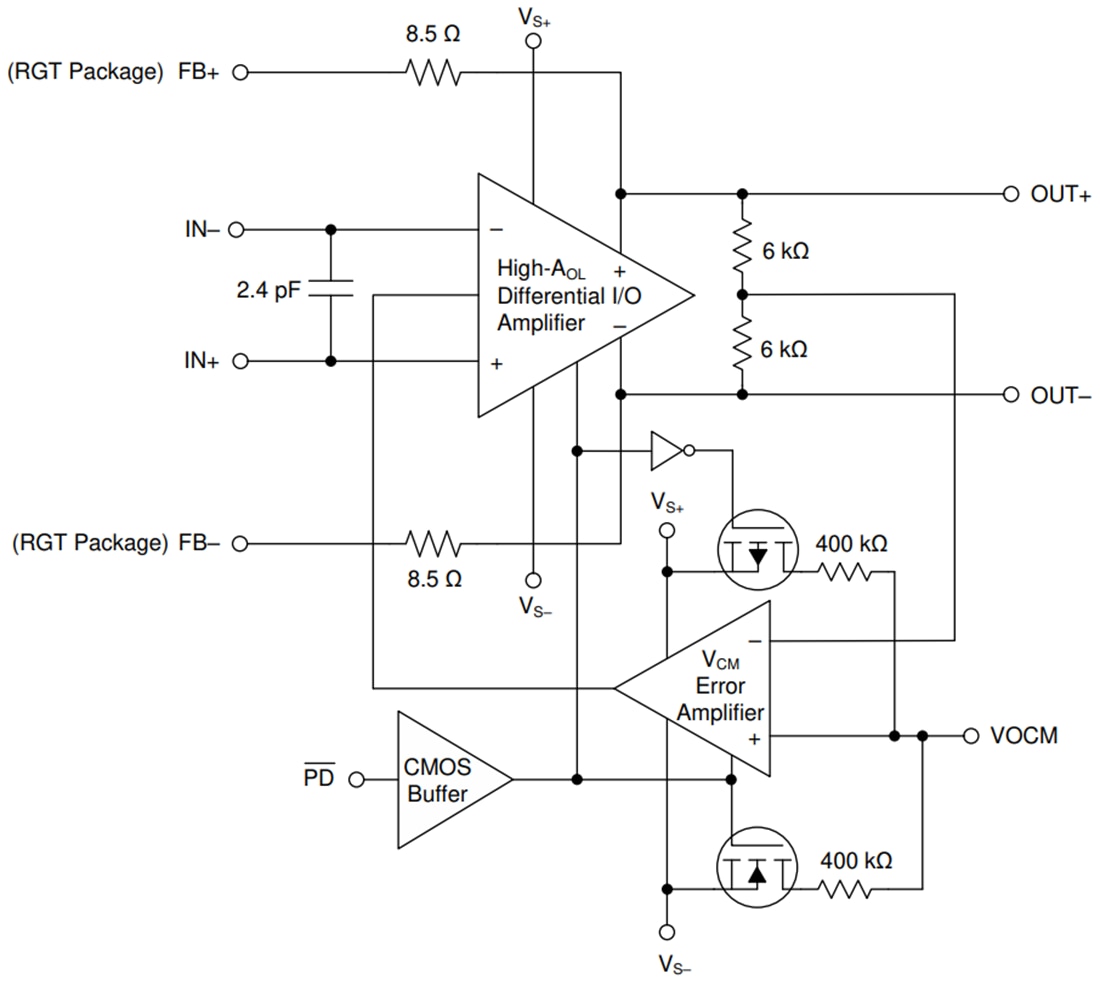 Block Diagram - Texas Instruments THS4561 Fully Differential Amplifier (FDA)