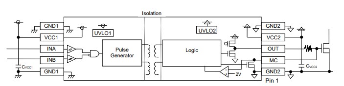 Application Circuit Diagram - ROHM Semiconductor BM61x Gate Drivers