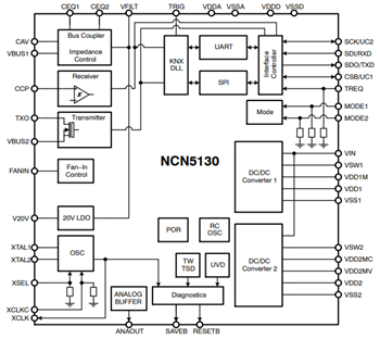 Block Diagram - onsemi KNX Transceivers