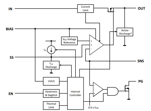 Block Diagram - onsemi NCV59745 Linear Voltage Regulator