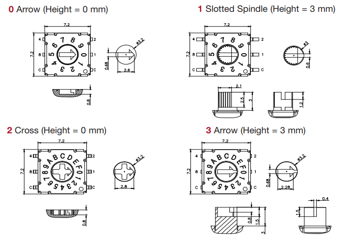 Chart - C&K Switches RTF 7.2mm Coded Rotary DIP Switches