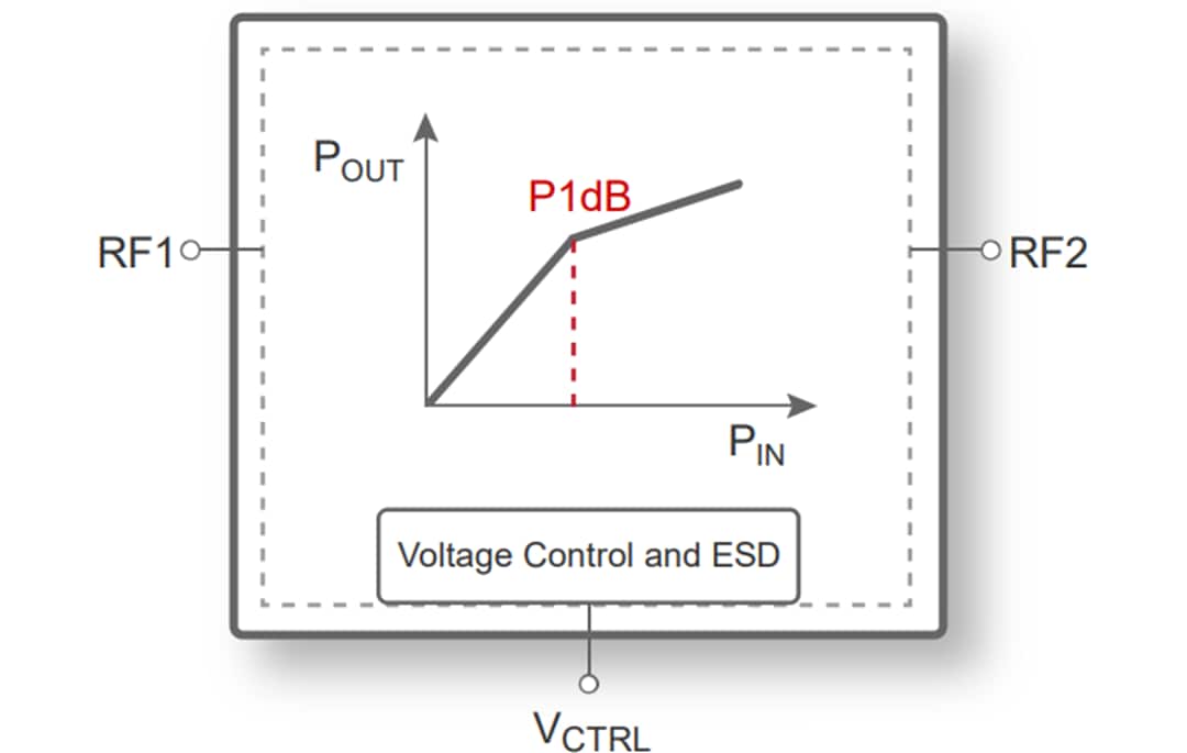 Block Diagram - pSemi PE45140, PE45361, PE45450 UltraCMOS Power Limiters
