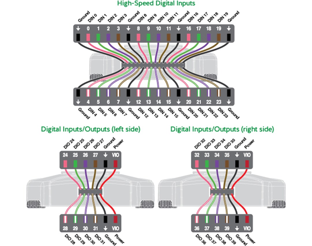 Digilent Digital Discovery™ with High-Speed Adapter