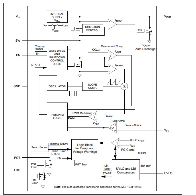 Block Diagram - Microchip Technology MCP1641x Low IQ Boost Converters