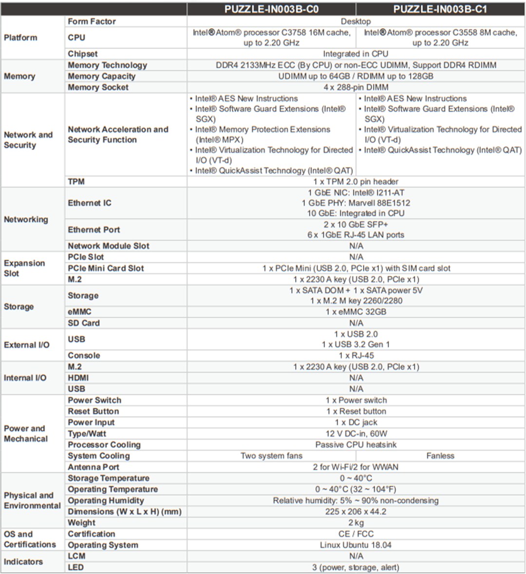 Chart - IEI Technology PUZZLE-IN003B Desktop Network Appliances