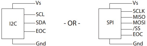 Application Circuit Diagram - Amphenol All Sensors DLHR Low Voltage Digital Pressure Sensors