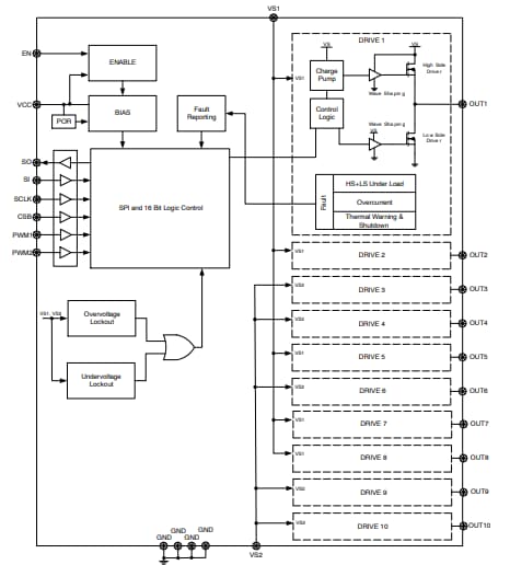 Block Diagram - onsemi NCV7725B 10-Channel Half-Bridge Driver