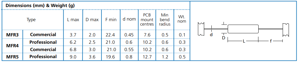 Chart - Welwyn / TT Electronics MFR Metal Film Resistors