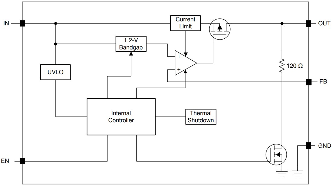 Block Diagram - Texas Instruments TPS784/TPS784-Q1 Ultra-Low Dropout (LDO) Regulator