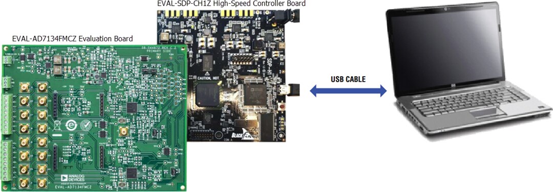 Analog Devices Inc. EVAL-AD7134FMCZ Evaluation Board