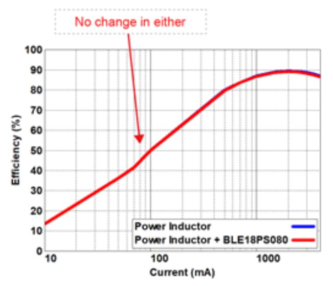 Murata Electronics Noise Suppression for Rapid Charging