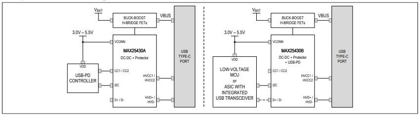Analog Devices Inc. MAX25430AATLF/V+ Port Controller/Protector