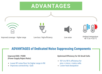 Vishay 5G Power Supply Solutions