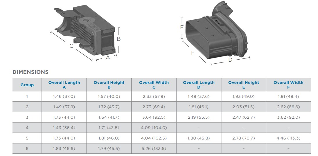 Chart - TE Connectivity LEAVYSEAL Connectors