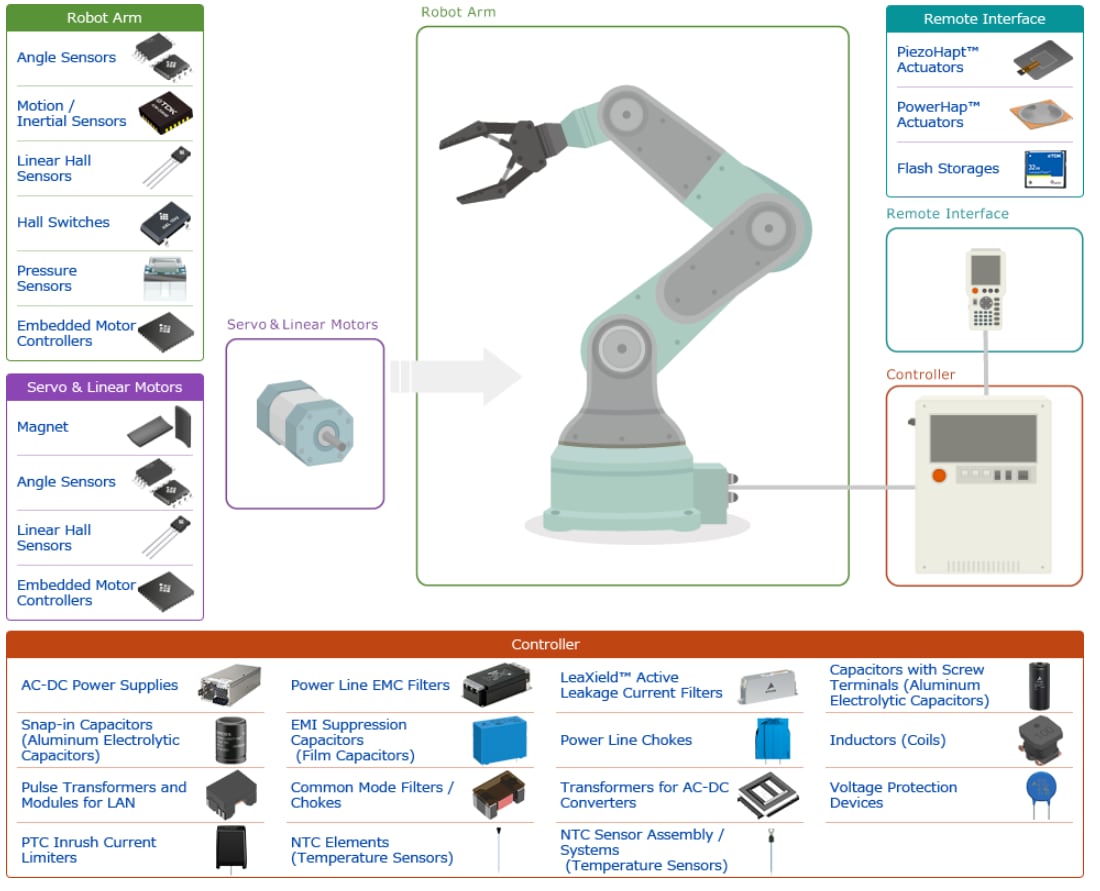 TDK Industrial Robot Applications
