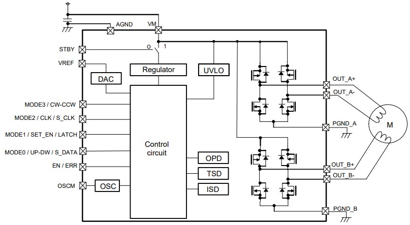Block Diagram - Toshiba TC78H670FTG Ultra-Compact Stepper Motor Driver