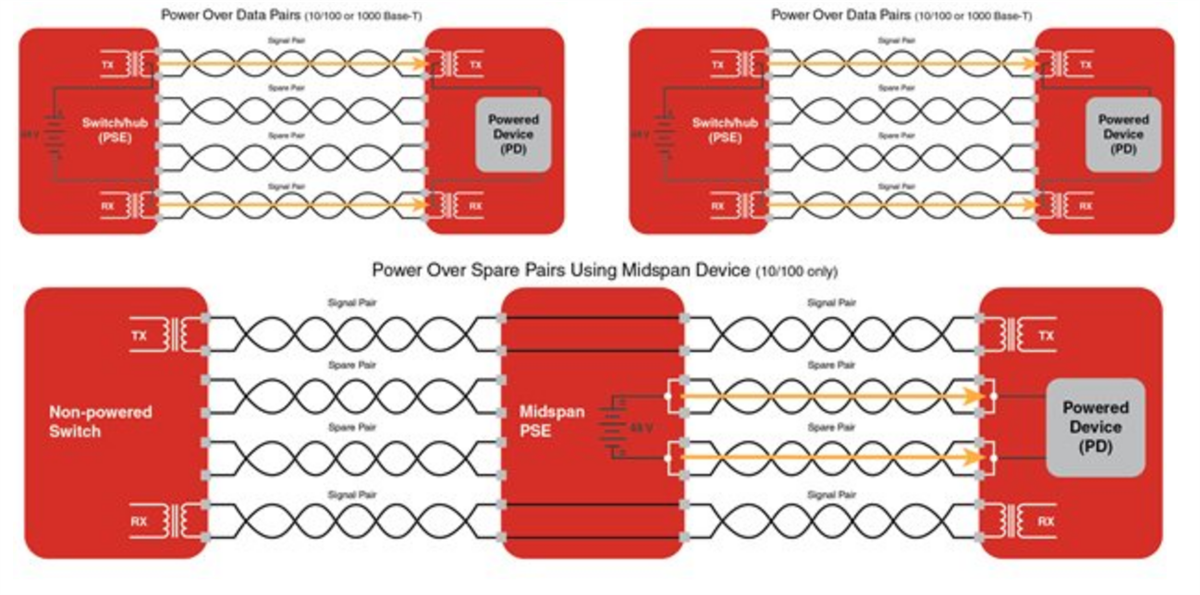 Performance Graph - Coilcraft Guide to Magnetics for Power over Ethernet (PoE)