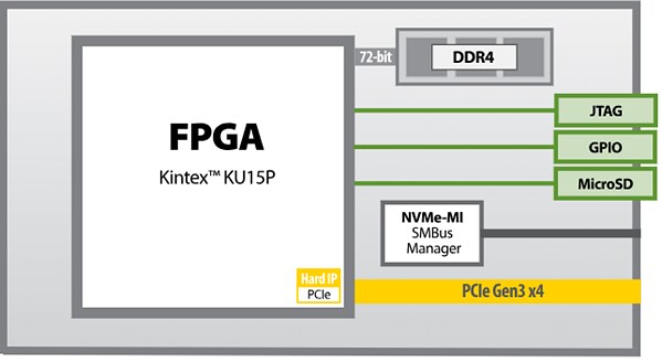 Block Diagram - BittWare 250-U2 U.2 FPGA Accelerator Module