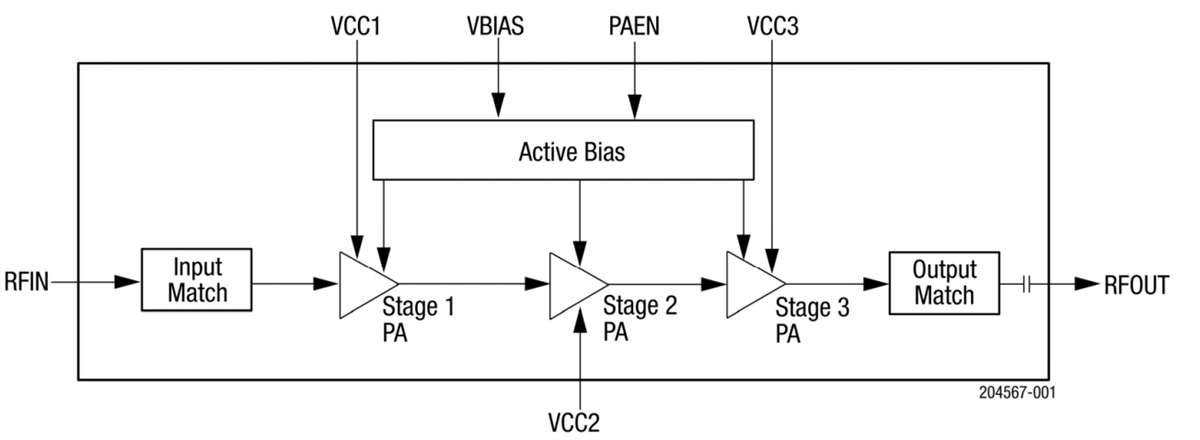 Block Diagram - Skyworks Solutions Inc. SKY66313-11 High-Efficiency Power Amplifier
