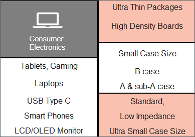Infographic - KEMET Polymer Capacitors Computer Segment