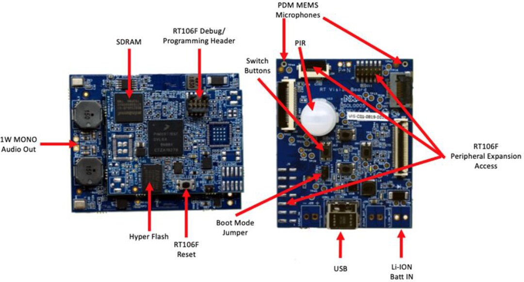 NXP Semiconductors SLN-VIZNAS-IOT Solution for Face Recognition