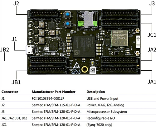 Chart - krtkl snickerdoodle one