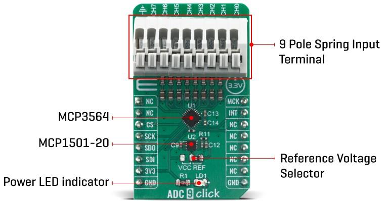 Block Diagram - Mikroe ADC 9 Click