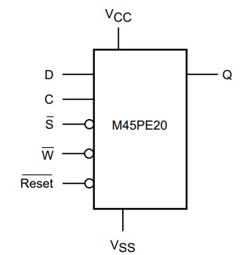 Alliance Memory M45PEx NOR Flash Memory Devices