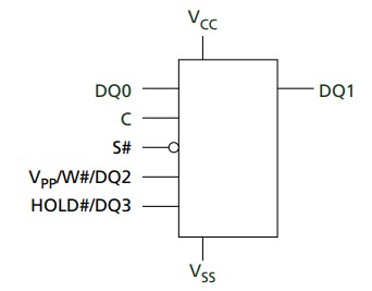 Alliance Memory N25Q0x SPI NOR FLASH Memory Devices