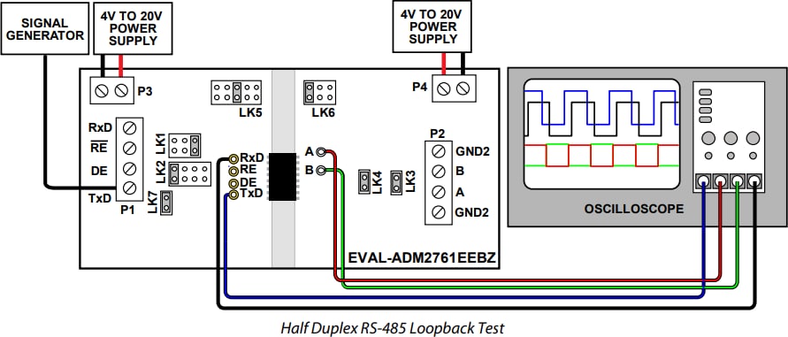 Analog Devices Inc. EVAL-ADM2761EEBZ Evaluation Board