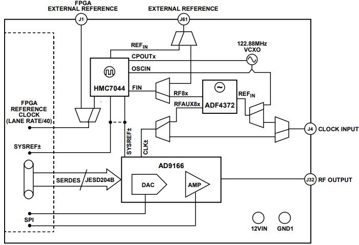 Block Diagram - Analog Devices Inc. AD9166-FMC-EBZ Evaluation Board