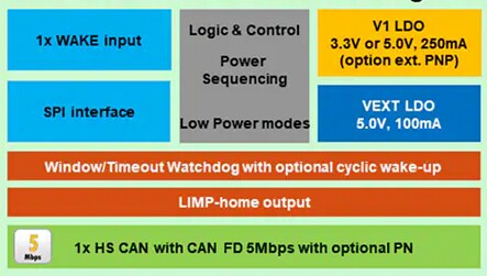 Block Diagram - NXP Semiconductors UJA1169A CAN System Basis Chips (SBCs)