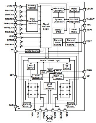 Block Diagram - Toshiba TB9120AFTG Automotive Stepping Motor Driver